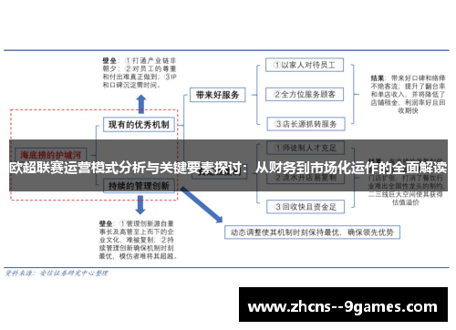 欧超联赛运营模式分析与关键要素探讨:从财务到市场化运作的全面解读 欧超联赛运营模式分析与关键要素探讨:从财务到市场化运作的全面解读