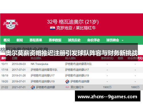 奥尔莫薪资帽推迟注册引发球队阵容与财务新挑战 奥尔莫薪资帽推迟注册引发球队阵容与财务新挑战